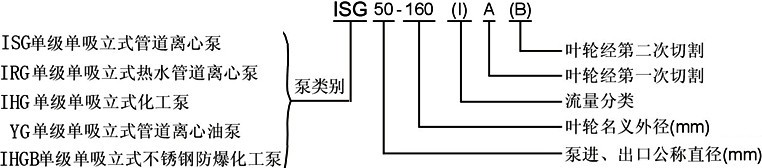 ISG管道泵，管道泵型號(hào)意義